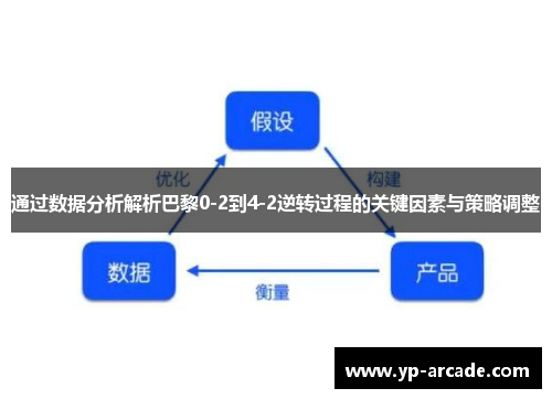 通过数据分析解析巴黎0-2到4-2逆转过程的关键因素与策略调整
