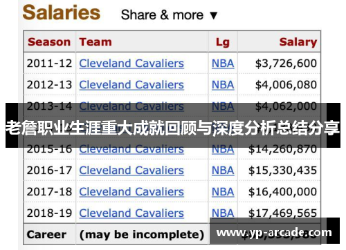 老詹职业生涯重大成就回顾与深度分析总结分享